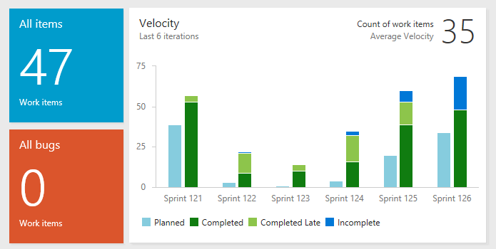 Cloud DevOps Monitoring Dashboard portfolio UI mockup for SaaS Operations project by Cyber Impulse Software Solutions