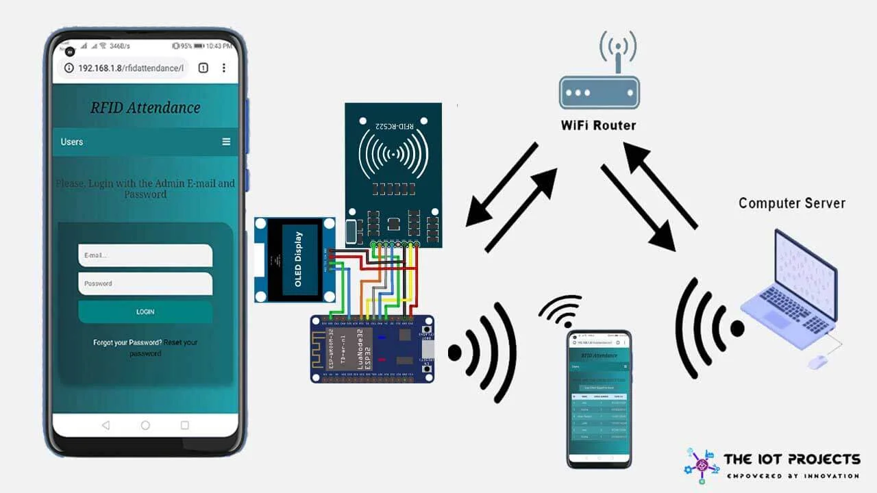 IoT RFID Attendance System portfolio UI mockup by Cyber Impulse Software Solutions